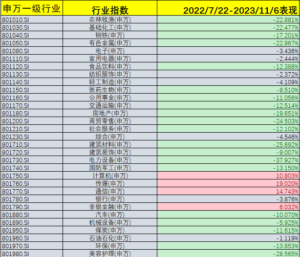 如果牛市来了，你的钝感力准备好了吗？