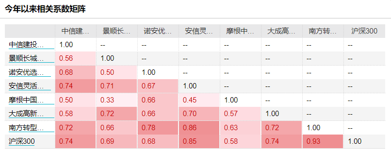 如果牛市来了，你的钝感力准备好了吗？