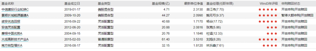 如果牛市来了，你的钝感力准备好了吗？