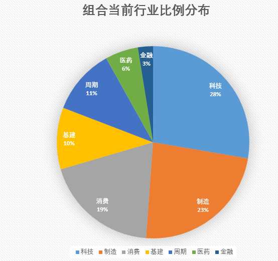 如果牛市来了，你的钝感力准备好了吗？
