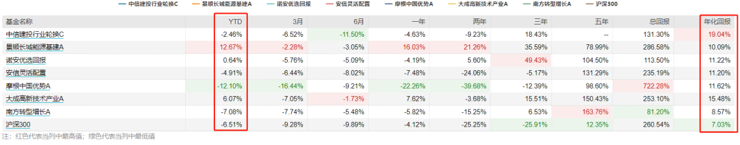 如果牛市来了，你的钝感力准备好了吗？