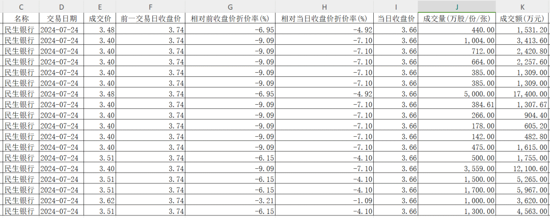 2024年08月24日 片仔癀股票