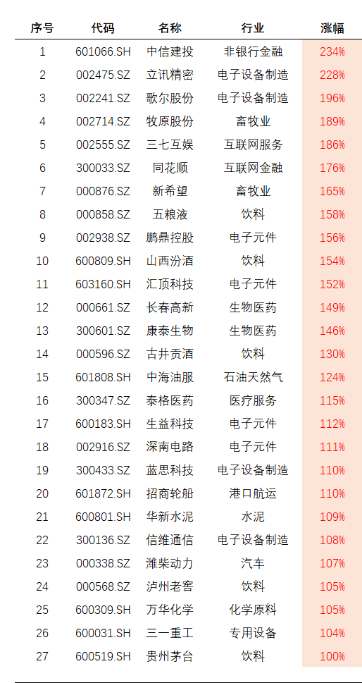 股票的分类_股票分类_分类股票股利