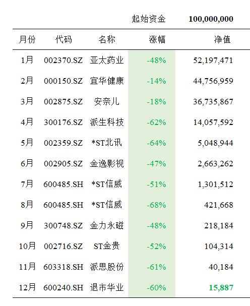 分类股票股利_股票分类_股票的分类