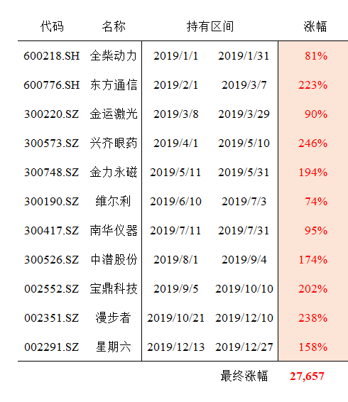 分类股票股利_股票分类_股票的分类