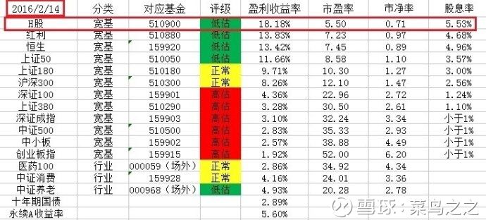 牛市是韭菜的天堂