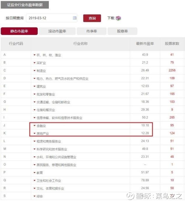 牛市是韭菜的天堂