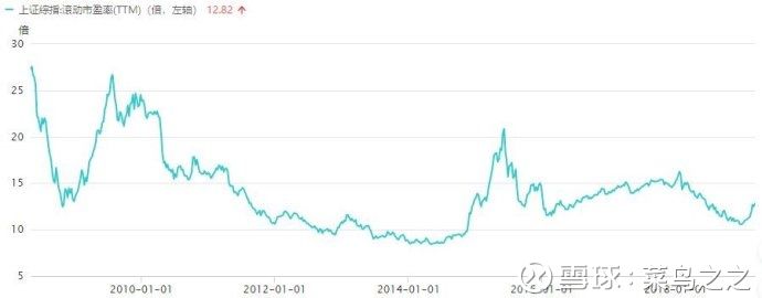 牛市是韭菜的天堂