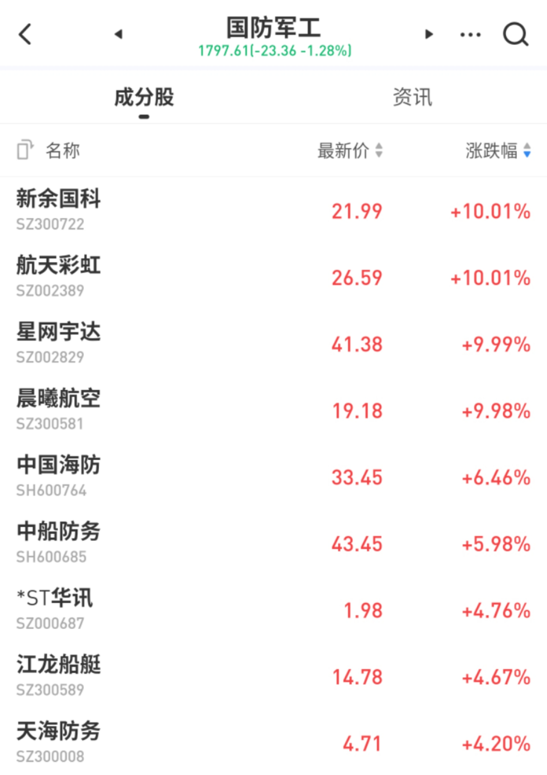 A股遭遇黑色星期五！創業板大跌6%！中國外交部通知美方關閉美國駐成都總領事館！後市怎麼辦？ 財經 第5張