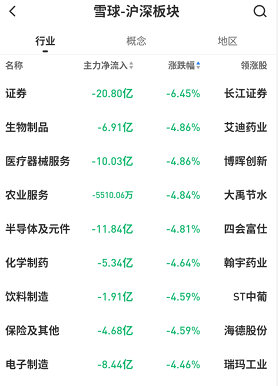 A股遭遇黑色星期五！創業板大跌6%！中國外交部通知美方關閉美國駐成都總領事館！後市怎麼辦？ 財經 第6張