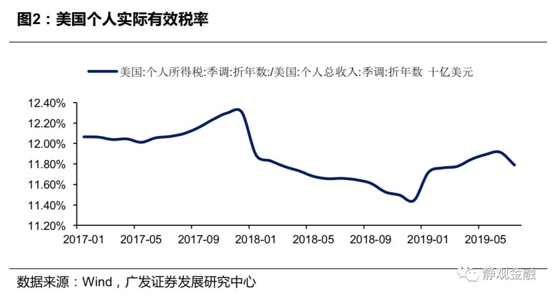 



【广发宏观张静静】美制造业PMI跌破荣枯线意味着什么？
