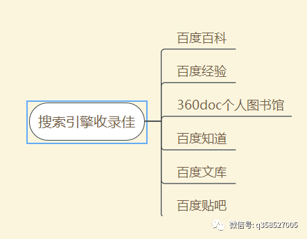 搜狐博客百度收录吗_搜狐博客为什么不收录_搜狐博客有app吗