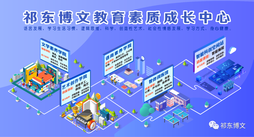 博文新闻 祁东博文教育培训中心