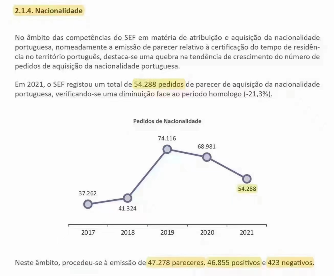 葡萄牙第二季度房价指数较同期上涨 了13.2%！