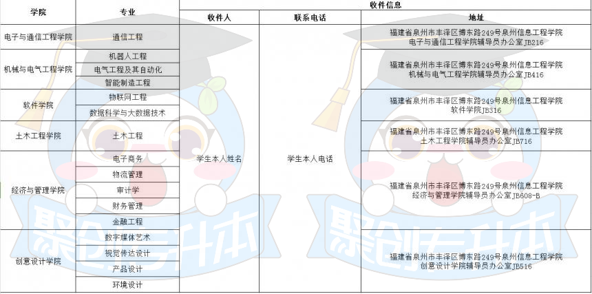 福建省2021專(zhuān)升本時(shí)間_福建省2022年專(zhuān)升本時(shí)間_2024年福建省專(zhuān)升本官網(wǎng)