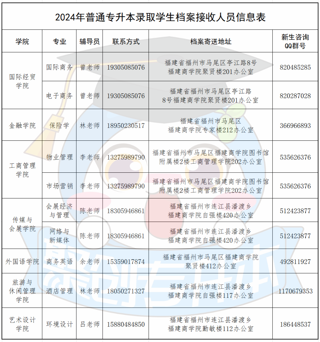 福建省2021專(zhuān)升本時(shí)間_2024年福建省專(zhuān)升本官網(wǎng)_福建省2022年專(zhuān)升本時(shí)間