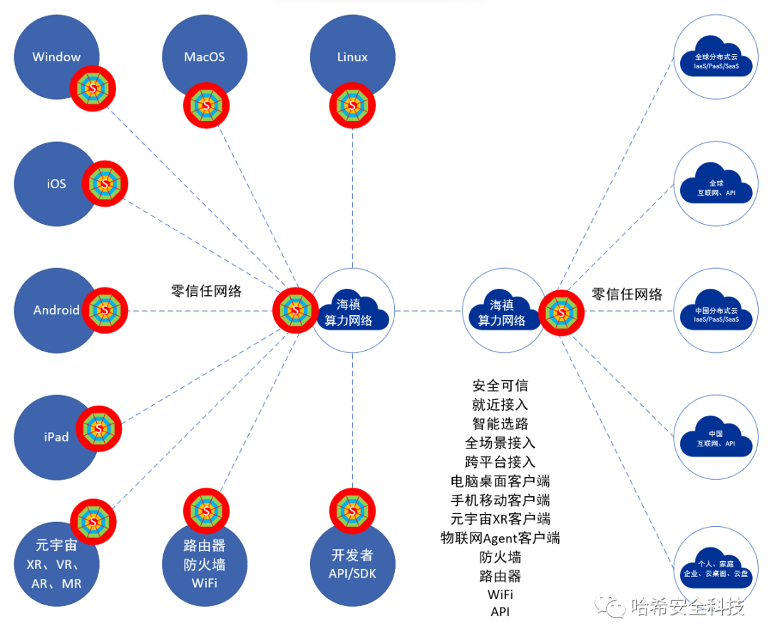 海禛服务网格加速新一代云计算平台Serverless无服务器安全落地