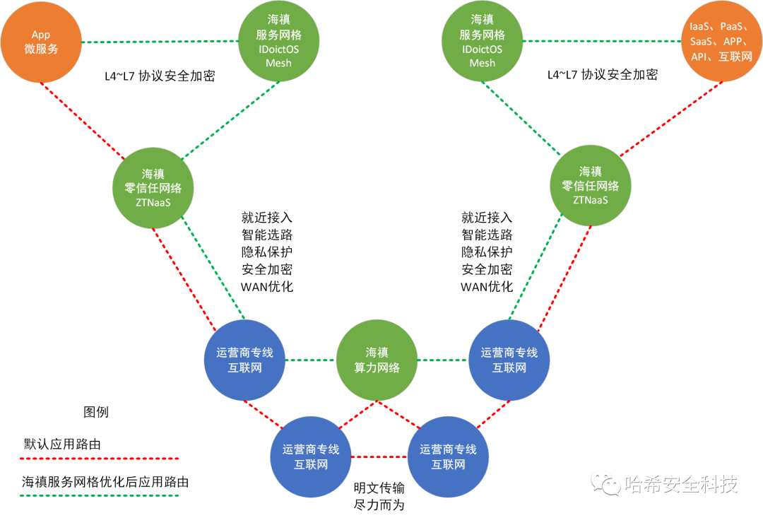 海禛服务网格加速新一代云计算平台Serverless无服务器安全落地