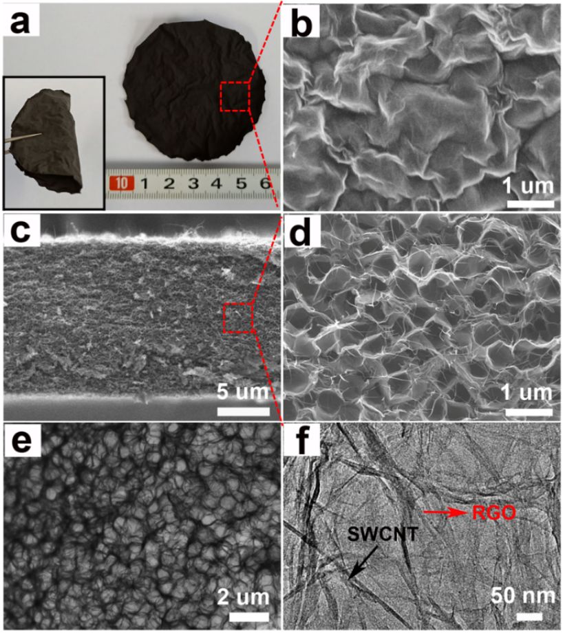三维多孔石墨烯/碳纳米管柔性膜负载Pt电催化甲醇
