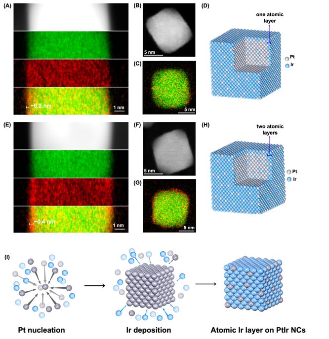 铱 点点就好 Ptir纳米立方体增强c C键断裂以实现高效乙醇电氧化 研之成理 微信公众号文章阅读 Wemp