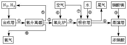 工业催化200年，盘点那些改变人类社会的工业催化剂！的图2