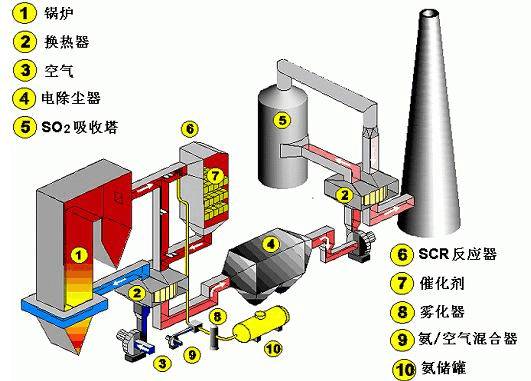 工业催化200年，盘点那些改变人类社会的工业催化剂！的图14