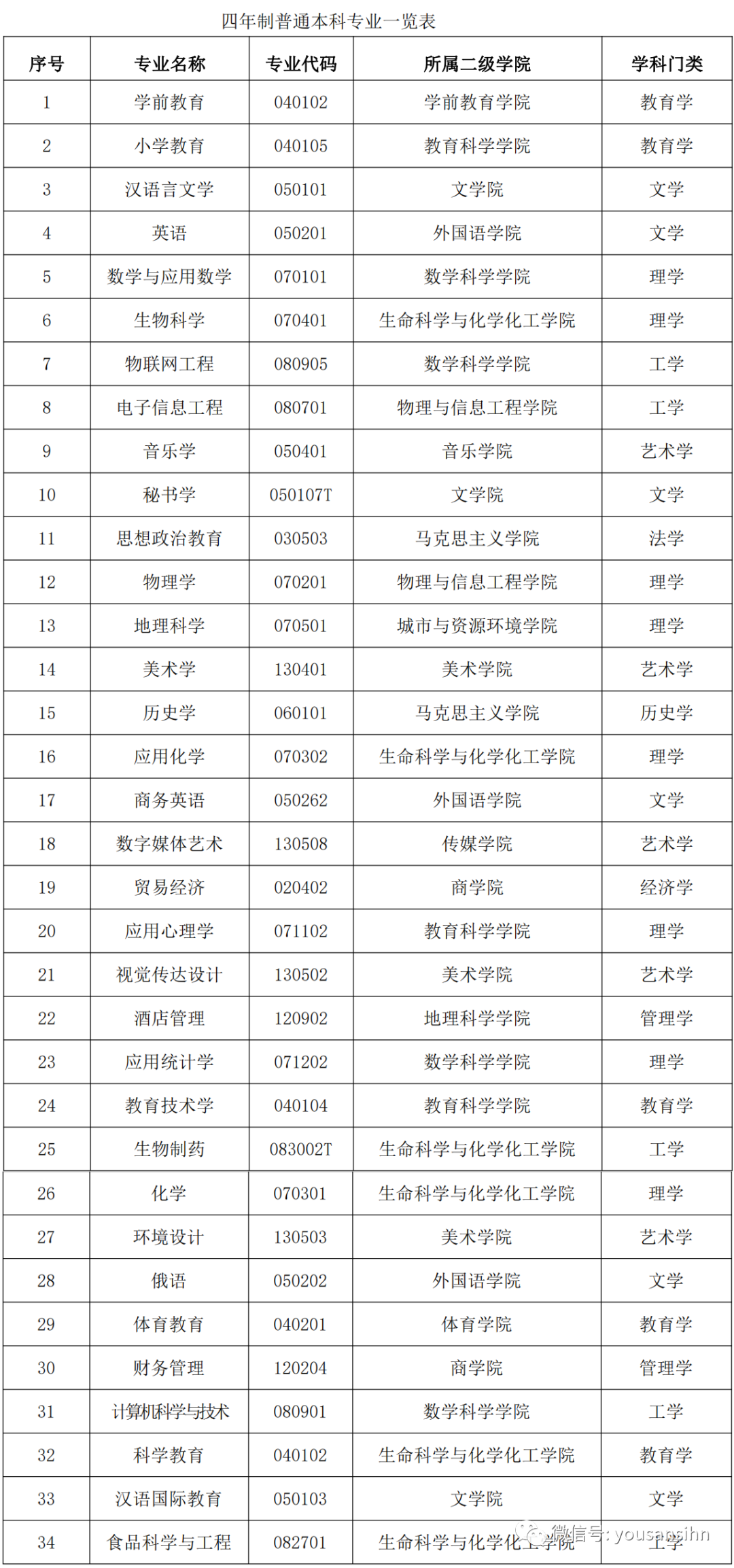 陕西师范学前学院分数线_小学师资教育指的什么_江苏教育学院