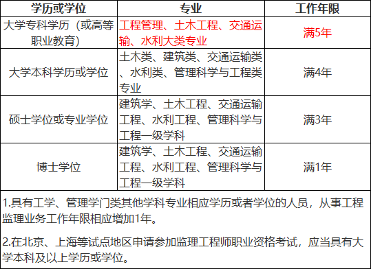 全国注册监理工程师考试_全国监理注册工程师考试时间