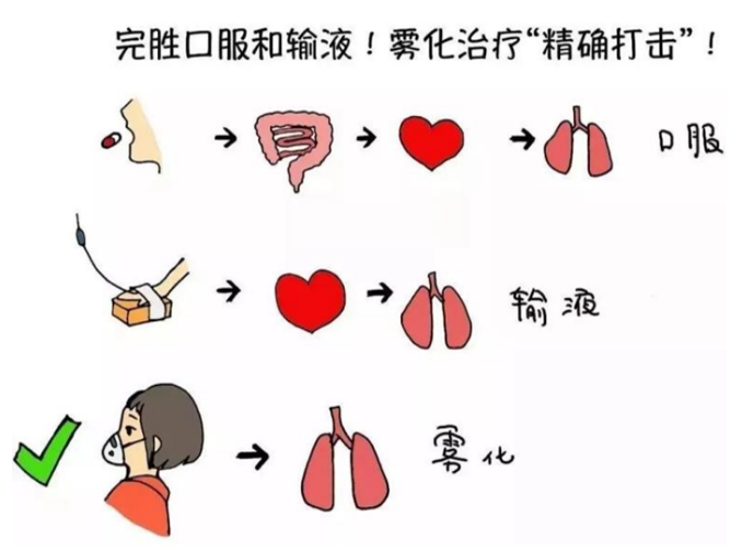 儿童雾化面罩怎么洗【健康科普】儿童雾化吸入治疗要注意的细节_https://www.jmylbn.com_新闻资讯_第3张
