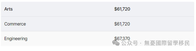加拿大国际学校收费_加拿大国际生和本地学生的学费_加拿大国际学校学费