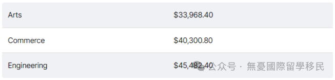 加拿大国际生和本地学生的学费_加拿大国际学校收费_加拿大国际学校学费