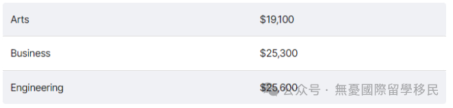 加拿大国际生和本地学生的学费_加拿大国际学校收费_加拿大国际学校学费