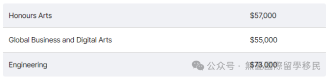 加拿大国际学校学费_加拿大国际学校收费_加拿大国际生和本地学生的学费