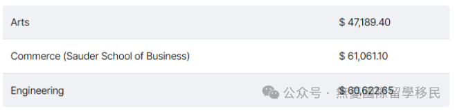加拿大国际学校学费_加拿大国际学校收费_加拿大国际生和本地学生的学费