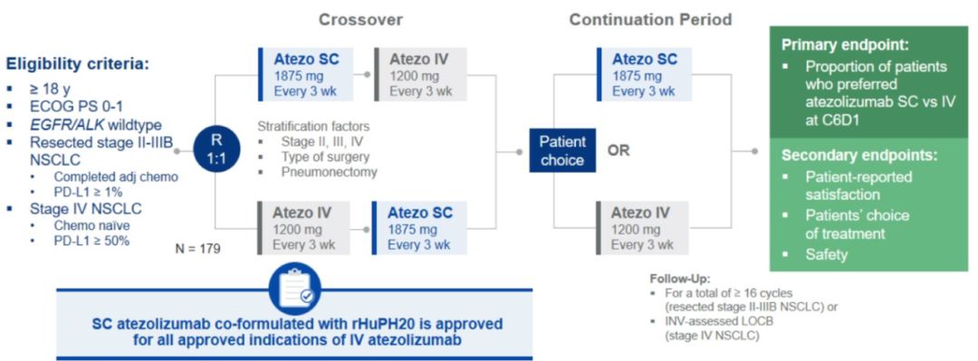 什么皮给药治引领抗肿瘤免疫治疗给药模式革新——阿替利珠单抗皮下制剂获FDA批准_https://www.jmylbn.com_新闻资讯_第12张