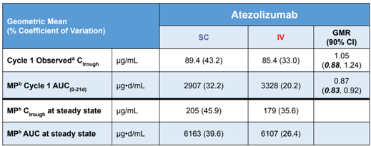 什么皮给药治引领抗肿瘤免疫治疗给药模式革新——阿替利珠单抗皮下制剂获FDA批准_https://www.jmylbn.com_新闻资讯_第7张