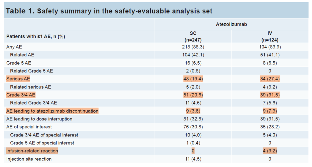什么皮给药治引领抗肿瘤免疫治疗给药模式革新——阿替利珠单抗皮下制剂获FDA批准_https://www.jmylbn.com_新闻资讯_第10张