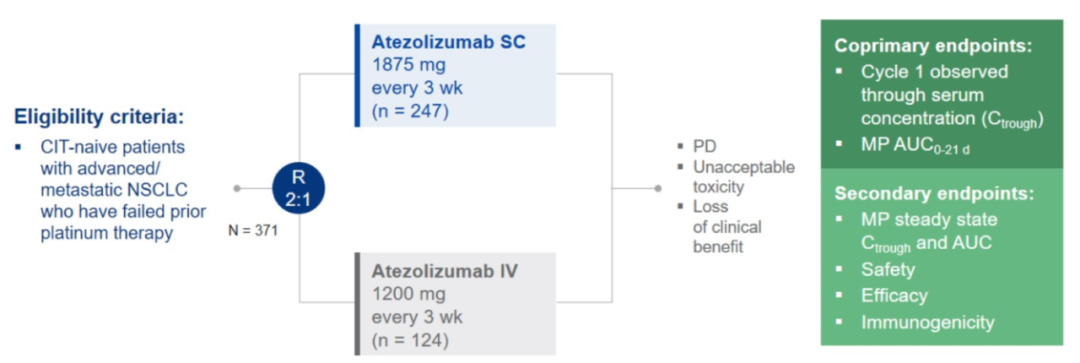 什么皮给药治引领抗肿瘤免疫治疗给药模式革新——阿替利珠单抗皮下制剂获FDA批准_https://www.jmylbn.com_新闻资讯_第5张