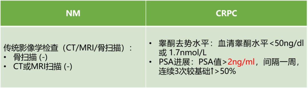 高危转移风险nm Crpc 早识别 早诊断是关键