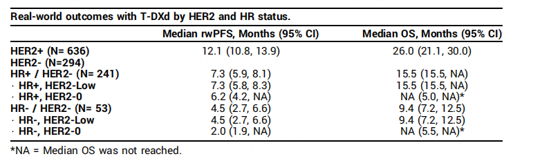 乳腺cr是什么聚焦2024 ASCO，T-DXd引领乳腺癌前沿进展_https://www.jmylbn.com_新闻资讯_第6张
