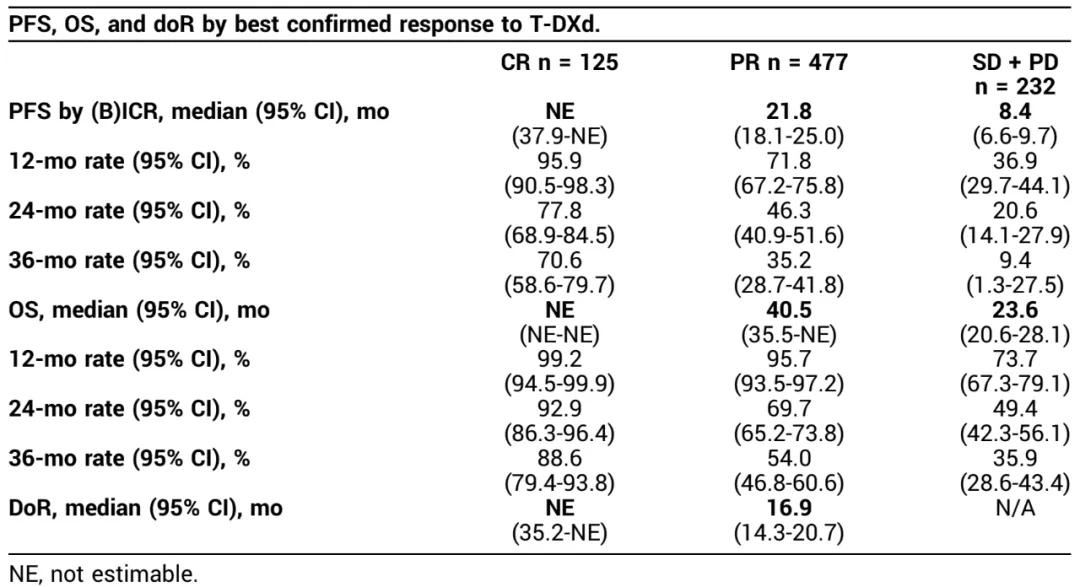 乳腺cr是什么聚焦2024 ASCO，T-DXd引领乳腺癌前沿进展_https://www.jmylbn.com_新闻资讯_第4张