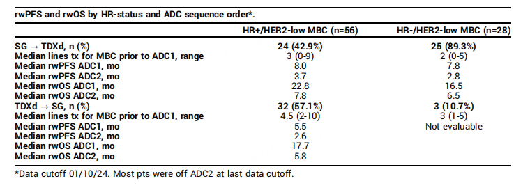 乳腺cr是什么聚焦2024 ASCO，T-DXd引领乳腺癌前沿进展_https://www.jmylbn.com_新闻资讯_第8张