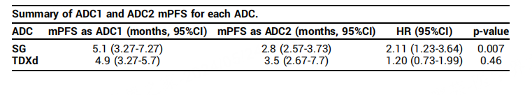 乳腺cr是什么聚焦2024 ASCO，T-DXd引领乳腺癌前沿进展_https://www.jmylbn.com_新闻资讯_第7张