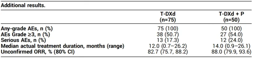 乳腺cr是什么聚焦2024 ASCO，T-DXd引领乳腺癌前沿进展_https://www.jmylbn.com_新闻资讯_第5张
