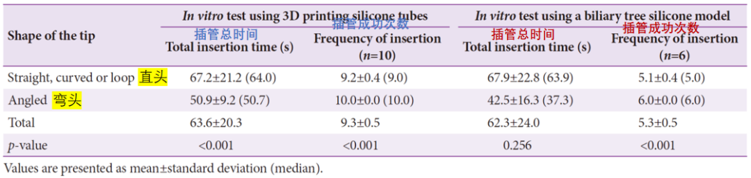 导丝型号有哪些难得一见！9款ERCP导丝综合性能对比_https://www.jmylbn.com_新闻资讯_第11张
