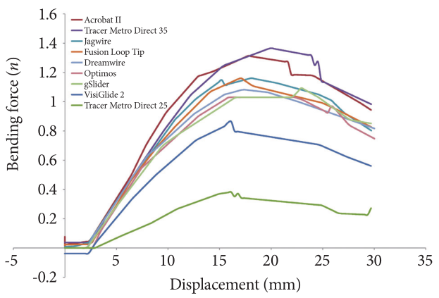 导丝型号有哪些难得一见！9款ERCP导丝综合性能对比_https://www.jmylbn.com_新闻资讯_第6张