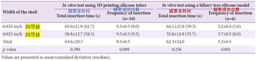 导丝型号有哪些难得一见！9款ERCP导丝综合性能对比_https://www.jmylbn.com_新闻资讯_第12张