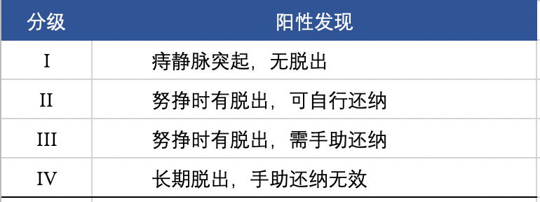 痔疮套扎吻合器怎么用内痔超级微创疗法——经内镜痔上直肠黏膜套扎术_https://www.jmylbn.com_新闻资讯_第2张