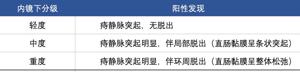 痔疮套扎吻合器怎么用内痔超级微创疗法——经内镜痔上直肠黏膜套扎术_https://www.jmylbn.com_新闻资讯_第3张