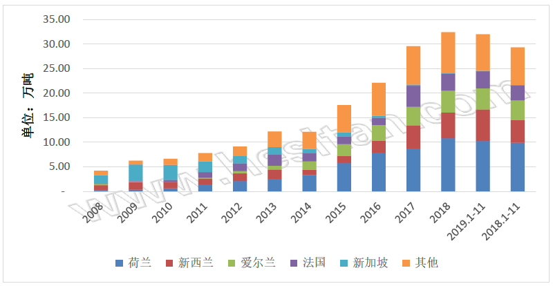奶粉排行榜前二十位_奶粉排名表_太子乐奶粉排名第几